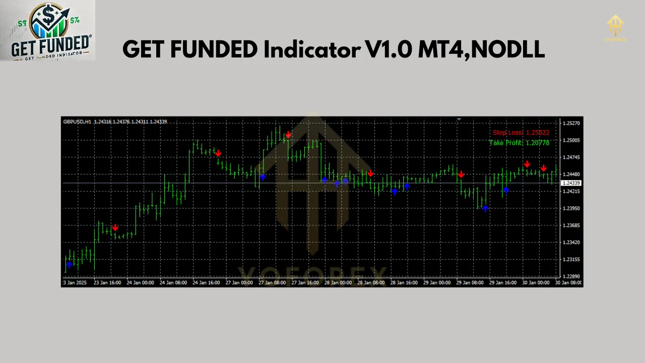 GET FUNDED Indicator V1.0 MT4