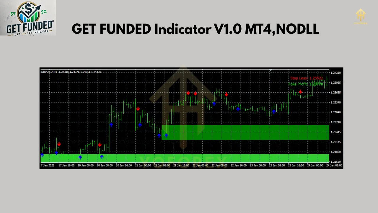 GET FUNDED Indicator V1.0 MT4