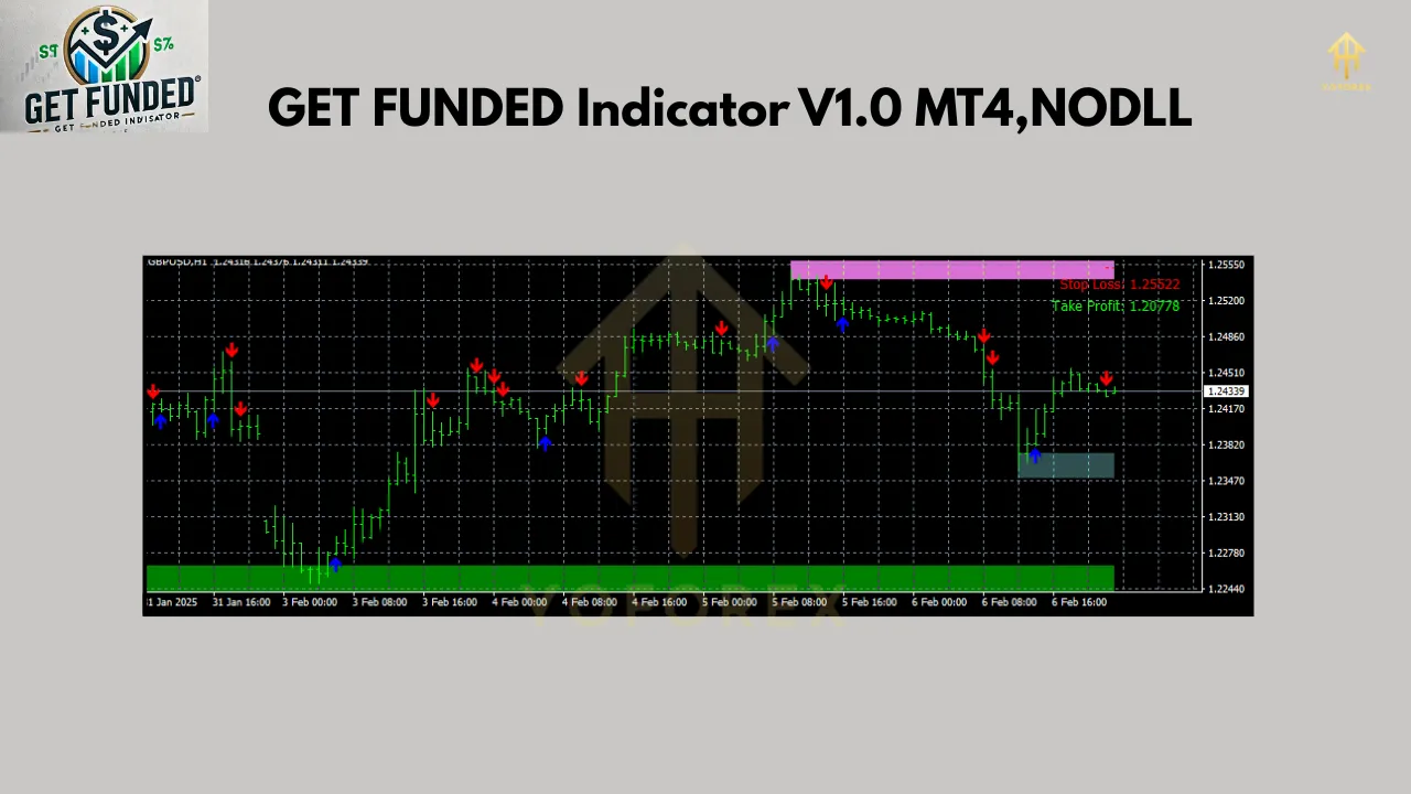GET FUNDED Indicator V1.0 MT4