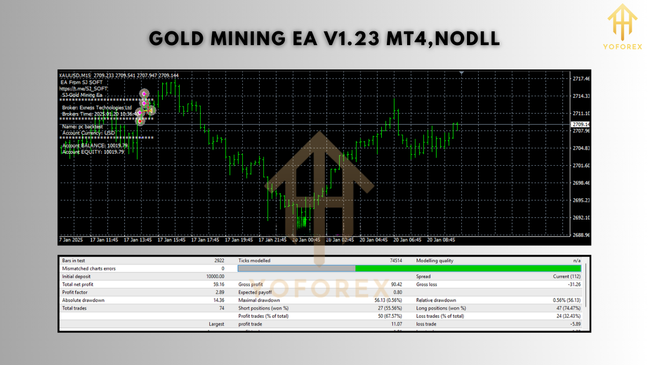 GOLD MINING EA