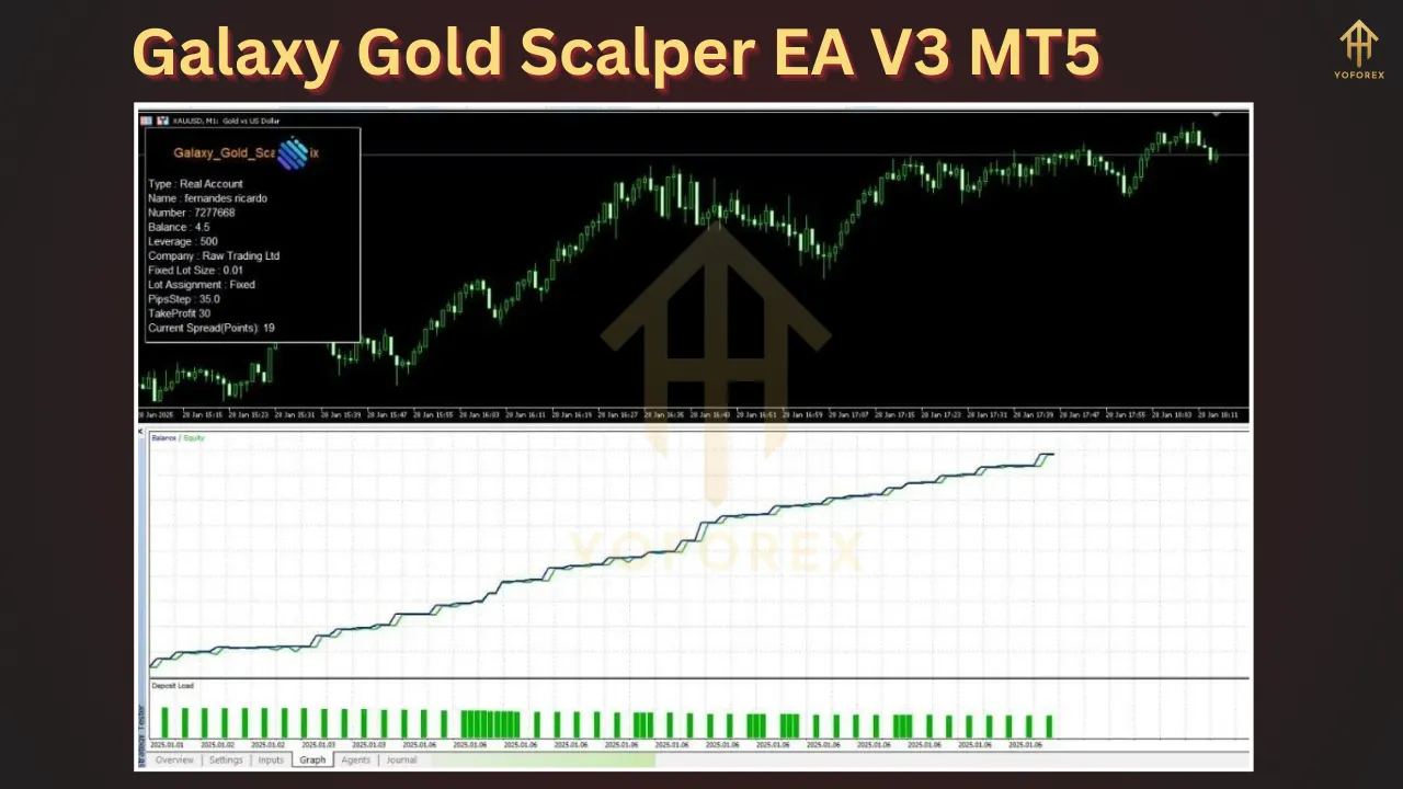 Galaxy Gold Scalper EA V3