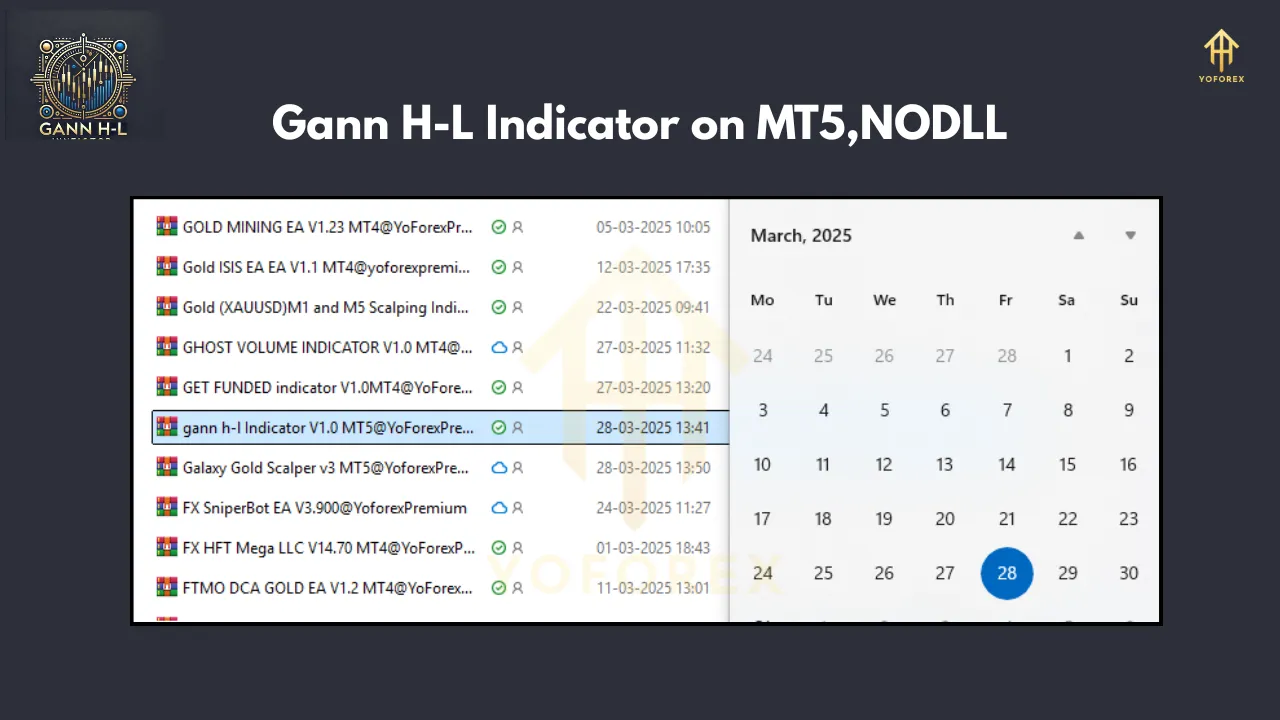 Gann H-L Indicator V1.0 3 Gann H-L Indicator on MT5