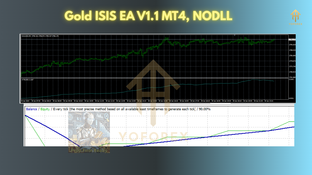 Gold ISIS EA V1.1 2