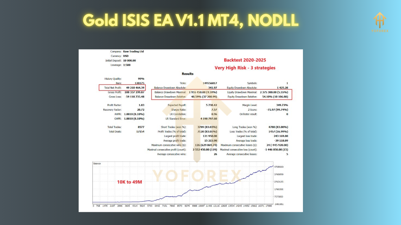 Gold ISIS EA V1.1 3