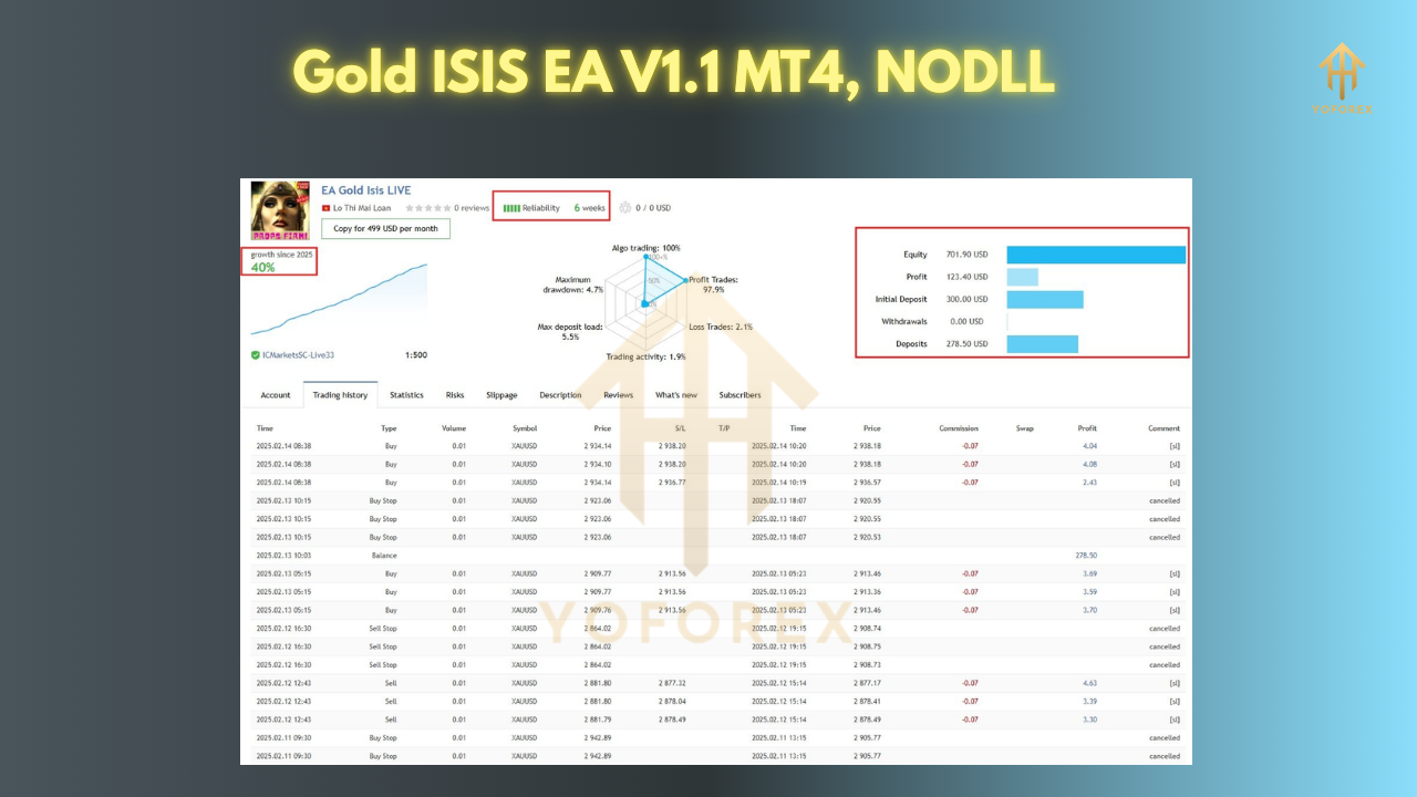 Gold ISIS EA V1.1 4