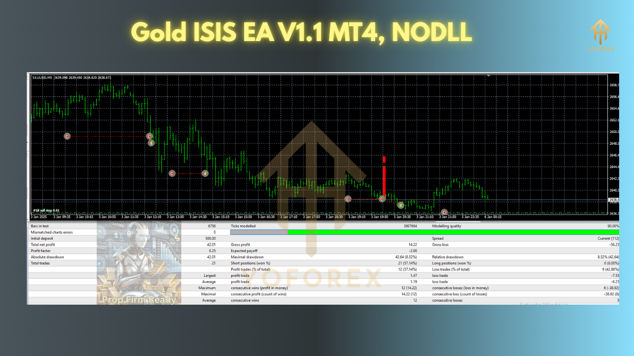 Gold ISIS EA V1.1