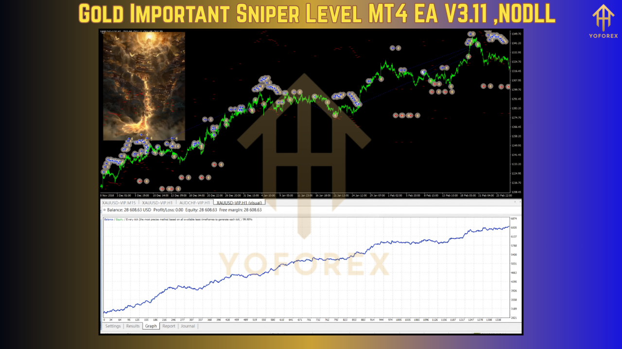 Gold Important Sniper Level MT4 EA V3.11