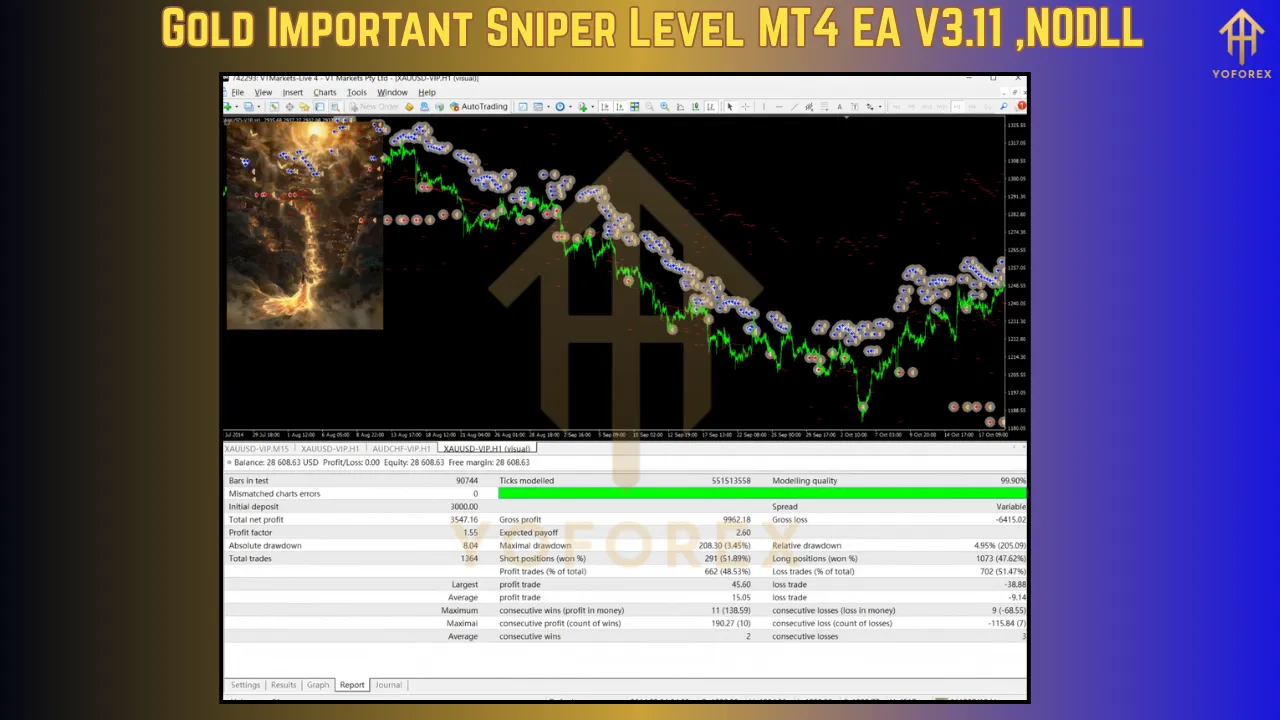 Gold Important Sniper Level MT4 EA V3.11 5 Gold Important Sniper Level MT4 EA V3.11