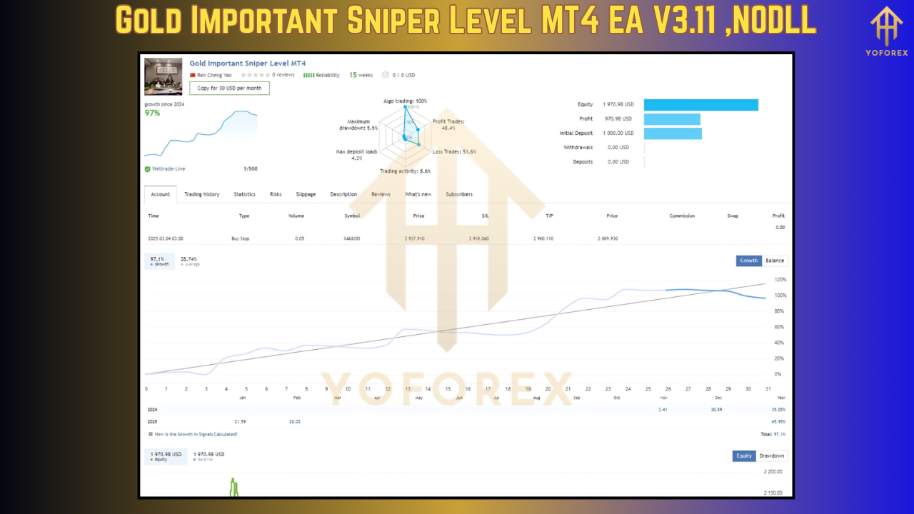 Gold Important Sniper Level MT4 EA V3.11