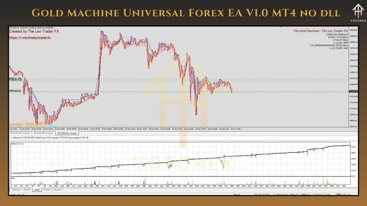 Gold Machine Universal Forex EA V1.0 2 Gold Machine Universal Forex EA V1.0