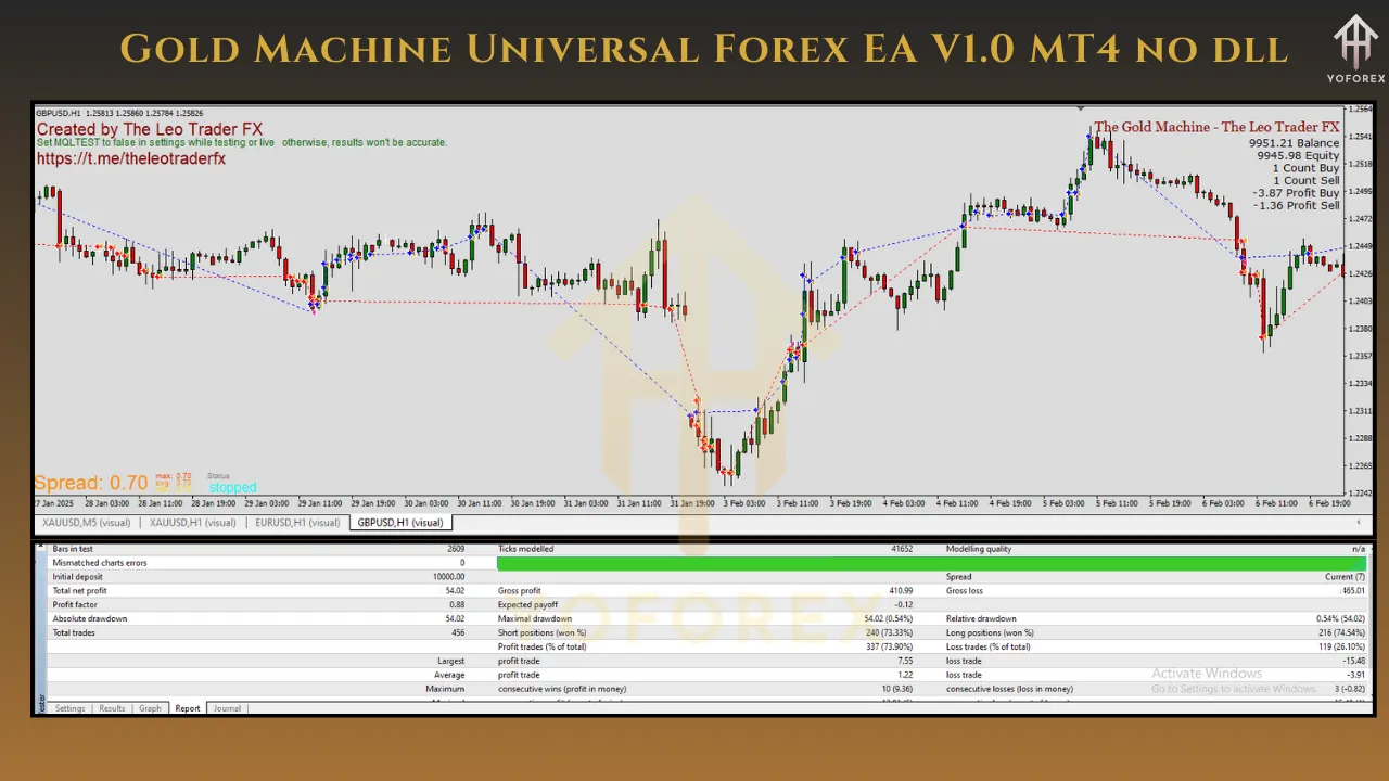 Gold Machine Universal Forex EA V1.0 4 Gold Machine Universal Forex EA V1.0