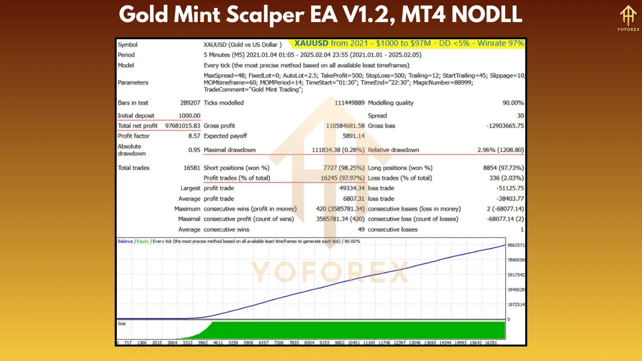 Gold Mint Scalper EA V1.2 2 Gold Mint Scalper EA V1.2