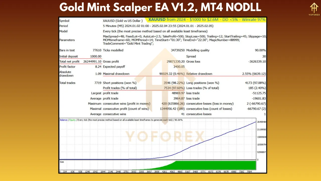 Gold Mint Scalper EA V1.2 3 Gold Mint Scalper EA V1.2