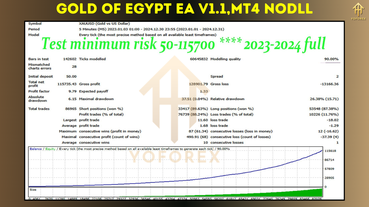 Gold of Egypt EA V1.1