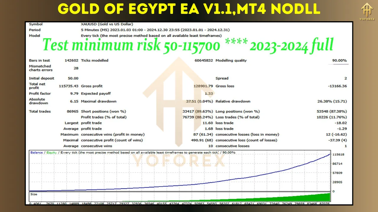 Gold of Egypt EA V1.1