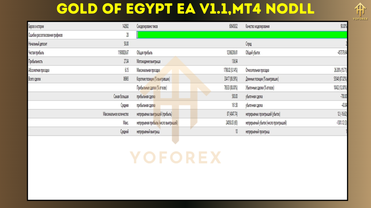 Gold of Egypt EA V1.1