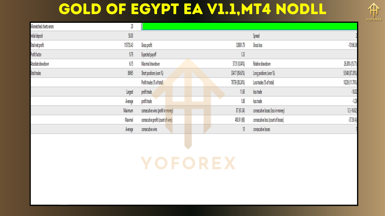 Gold of Egypt EA V1.1