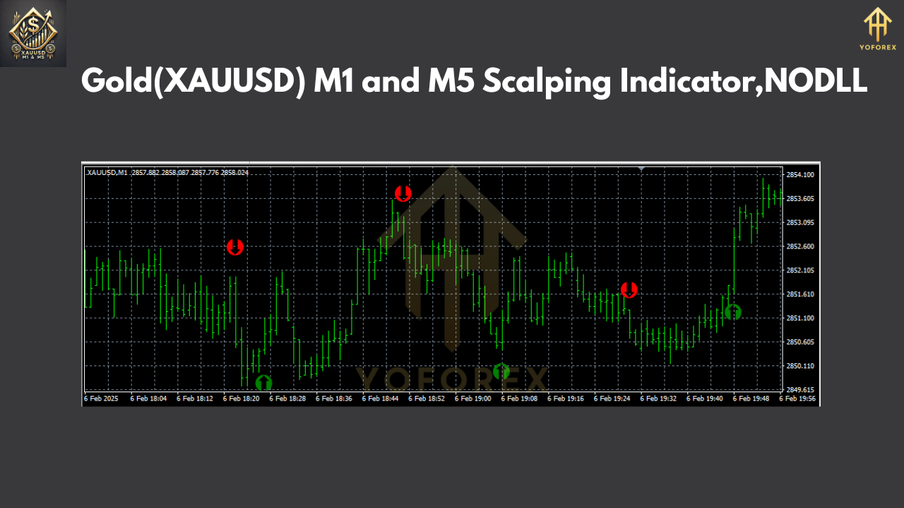 Gold(XAUUSD) M1 and M5 Scalping Indicator