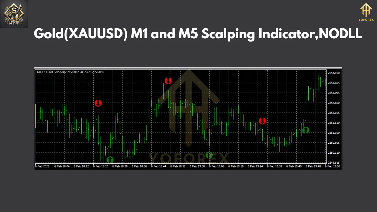 Gold(XAUUSD) M1 and M5 Scalping Indicator v1.0 3 Gold(XAUUSD) M1 and M5 Scalping Indicator