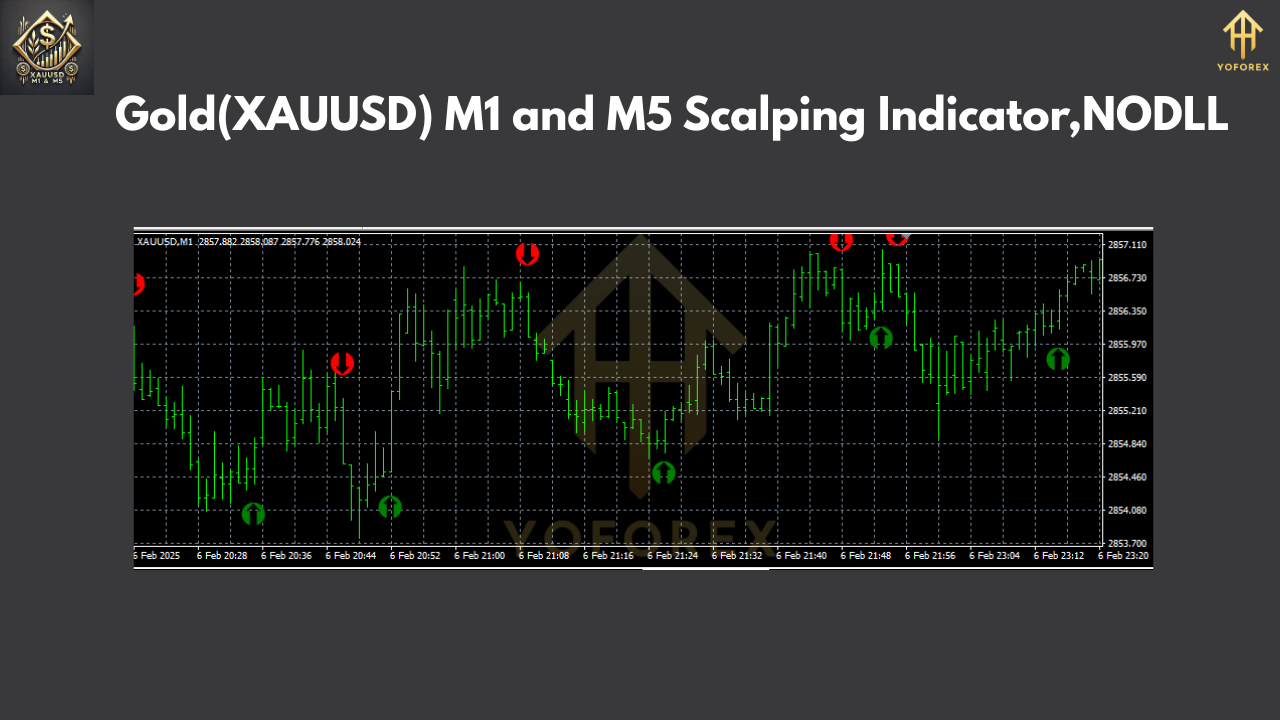 Gold(XAUUSD) M1 and M5 Scalping Indicator