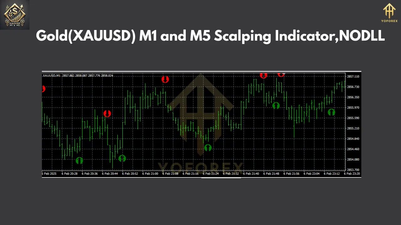 Gold(XAUUSD) M1 and M5 Scalping Indicator v1.0 2 Gold(XAUUSD) M1 and M5 Scalping Indicator