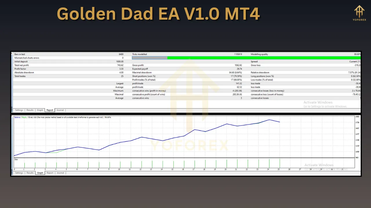 Golden Dad EA V1.0 3 Golden Dad EA V1.0