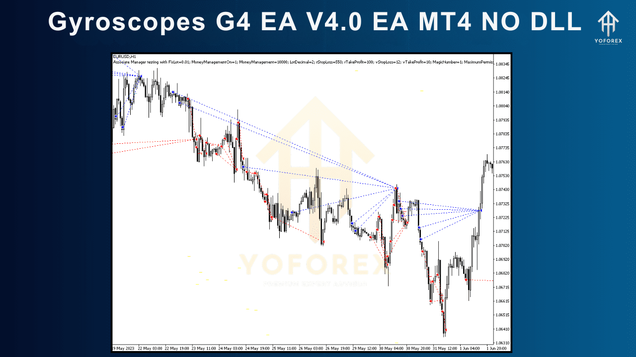 Gyroscopes G4 EA V4.0