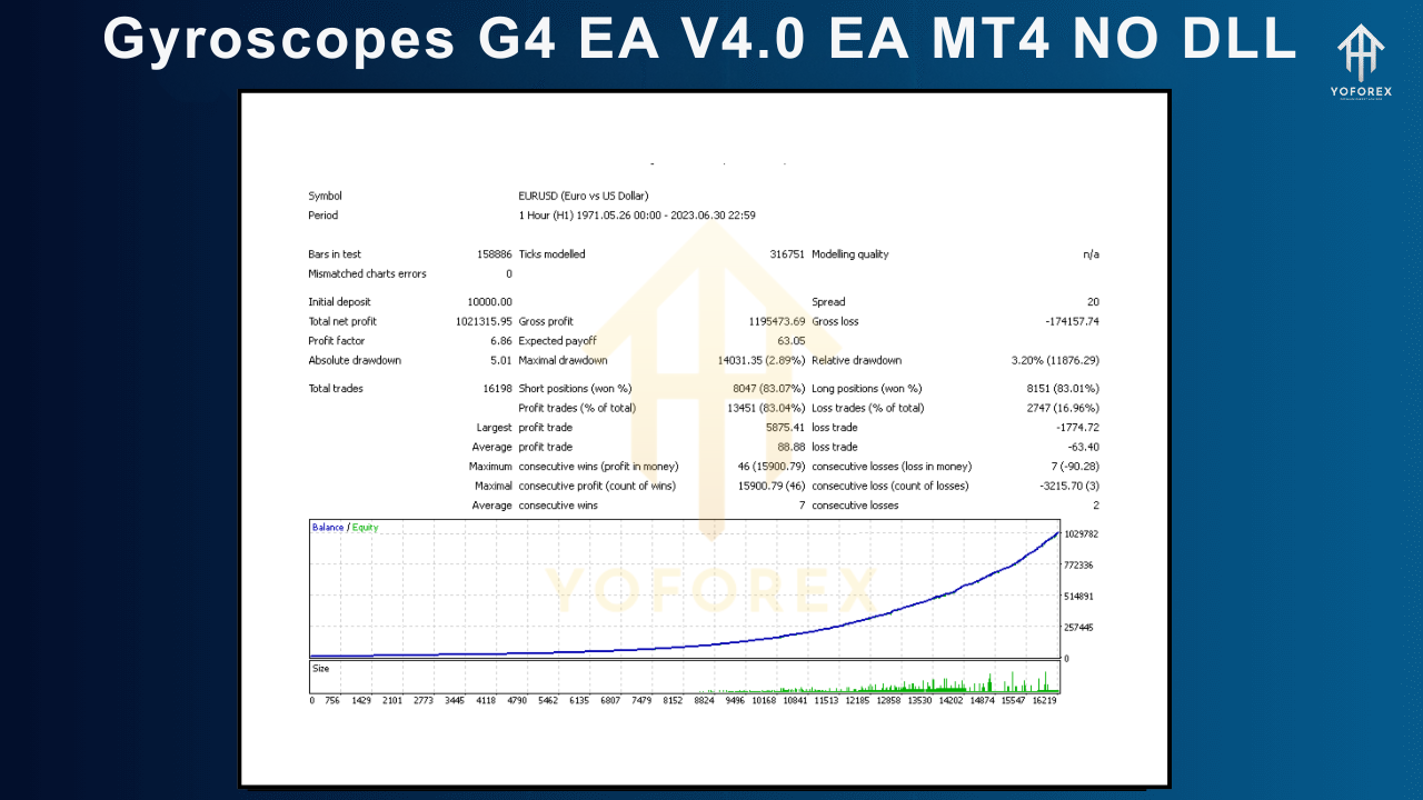 Gyroscopes G4 EA V4.0