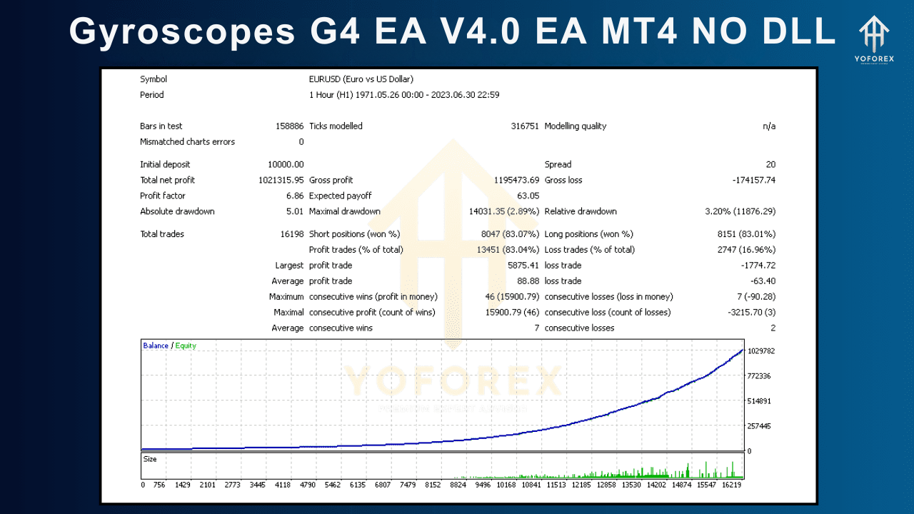 Gyroscopes G4 EA V4.0