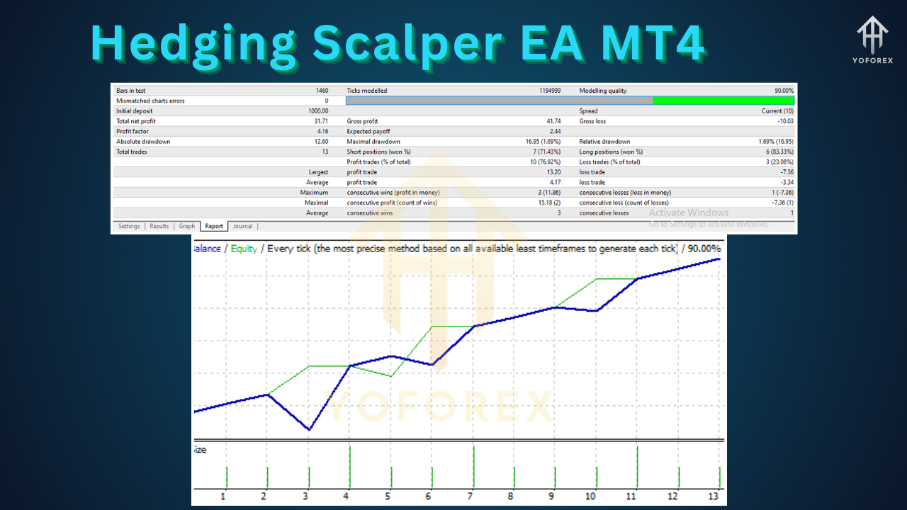 Hedging Scalper EA MT4