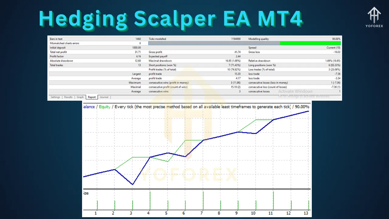 Hedging Scalper EA MT4