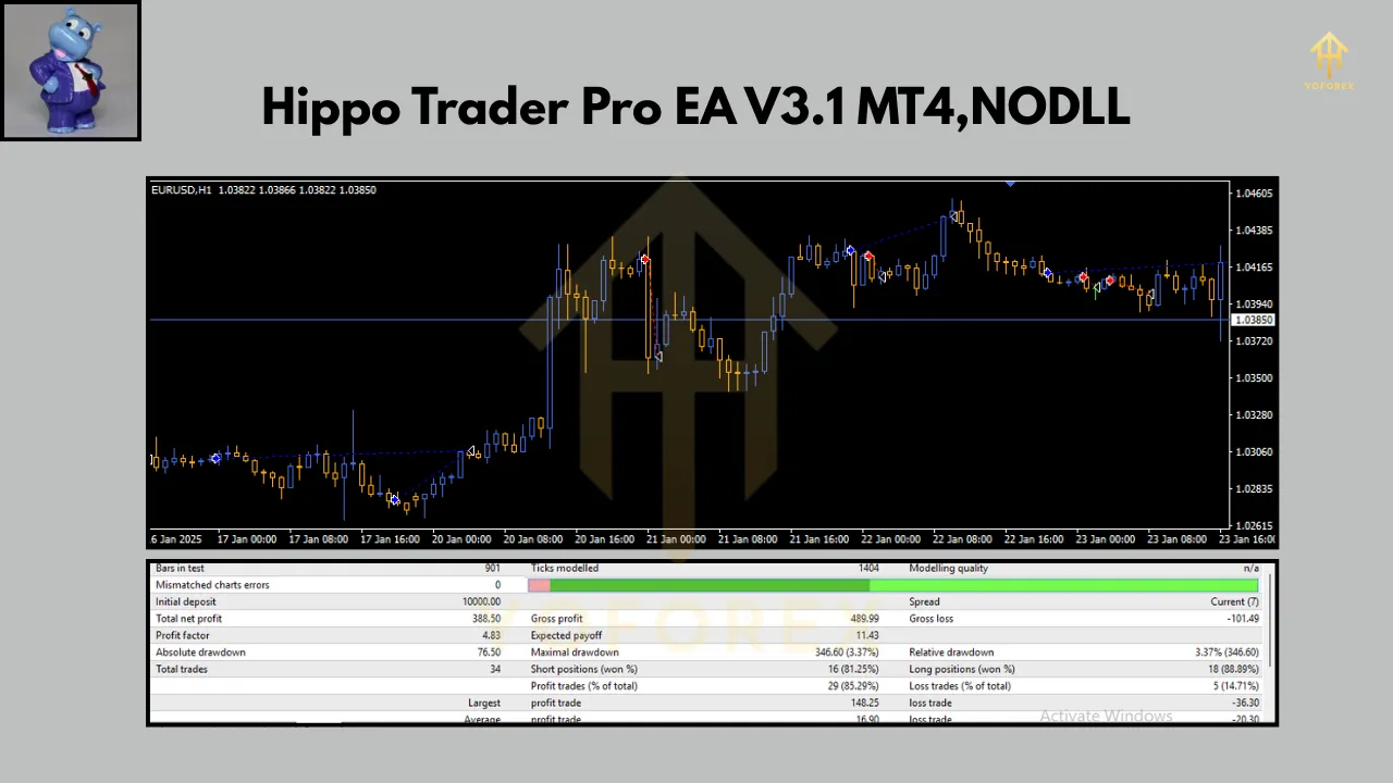 Hippo Trader Pro EA V3.1