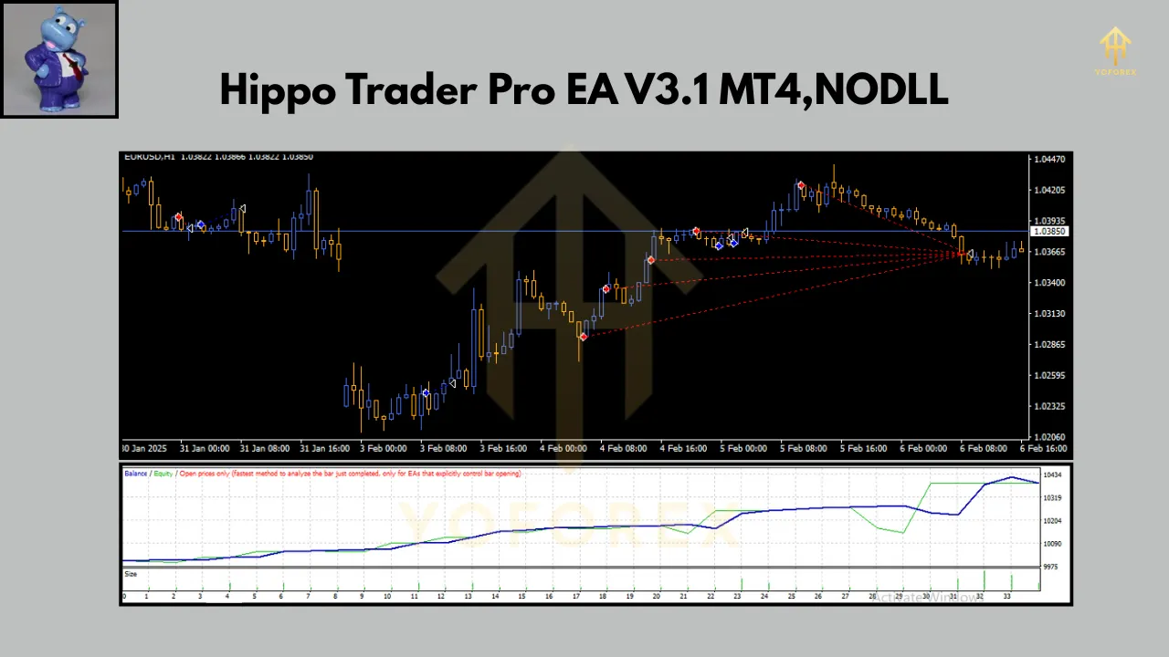 Hippo Trader Pro EA V3.1