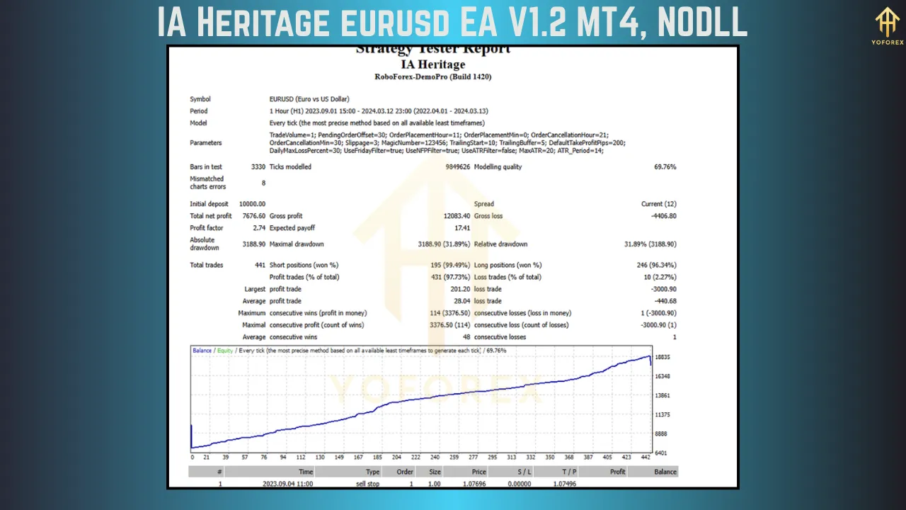 IA Heritage EURUSD EA V1.2 2 IA Heritage EURUSD EA V1.2