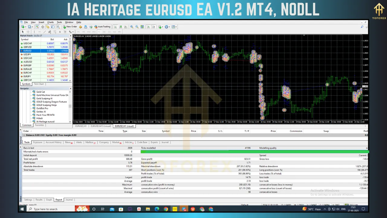 IA Heritage EURUSD EA V1.2 4 IA Heritage EURUSD EA V1.2
