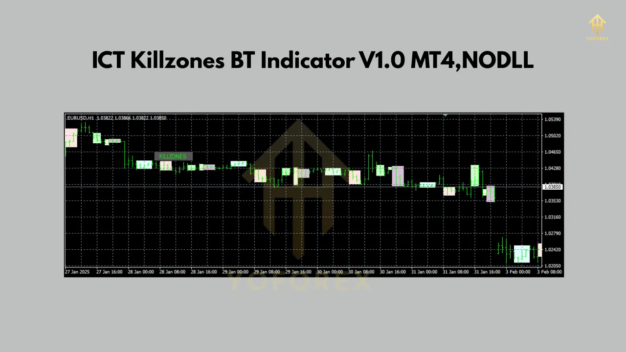 ICT Killzones BT Indicator V1.0 4 ICT Killzones BT Indicator V1.0 MT4
