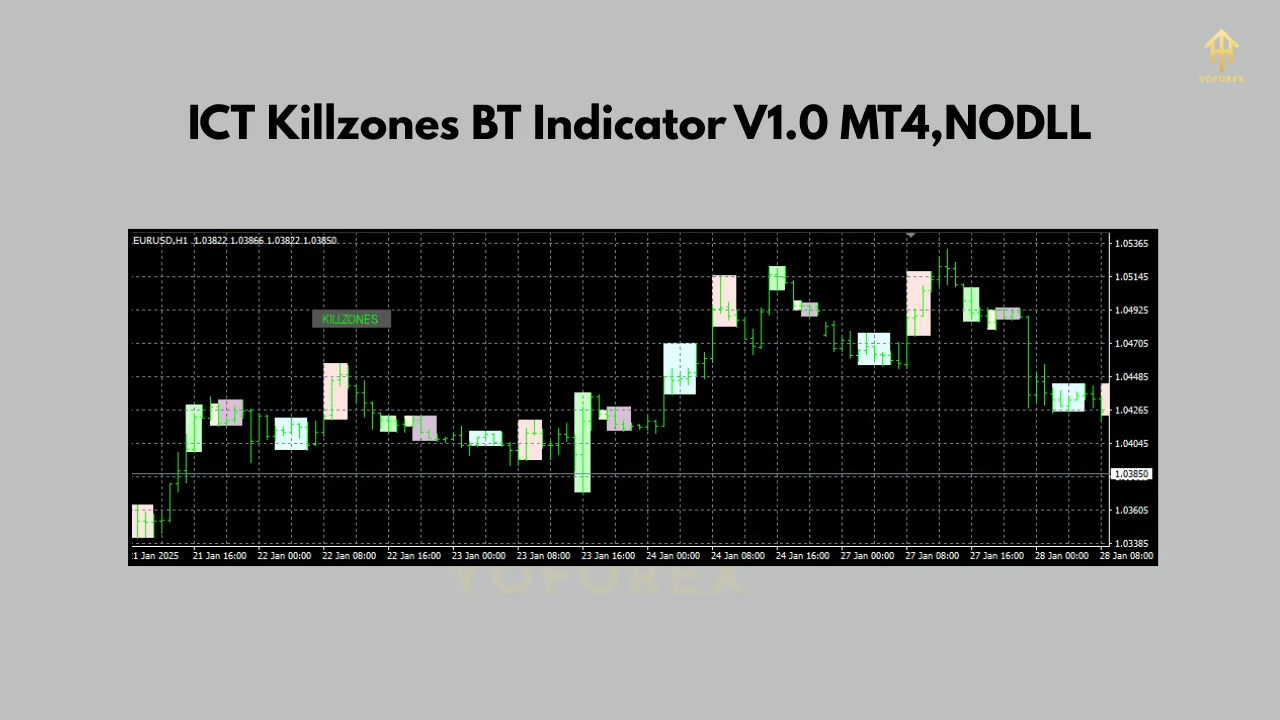 ICT Killzones BT Indicator V1.0 3 ICT Killzones BT Indicator V1.0 MT4