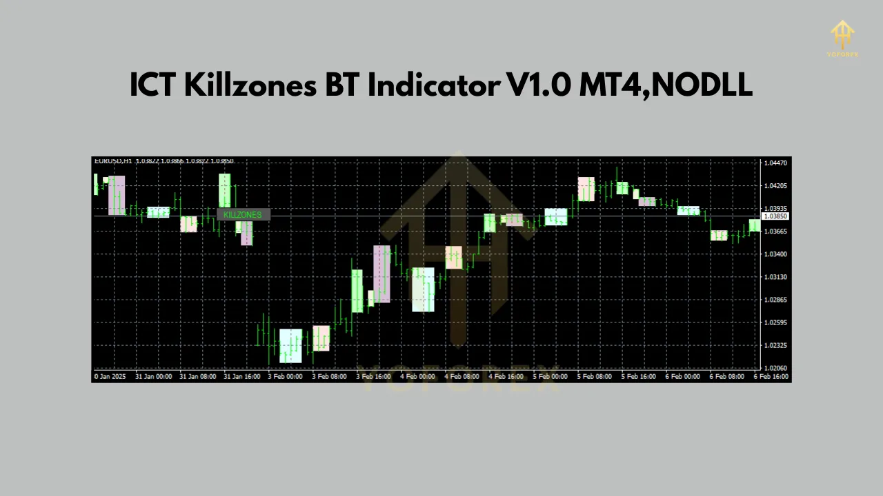 ICT Killzones BT Indicator V1.0 2 ICT Killzones BT Indicator V1.0 MT4