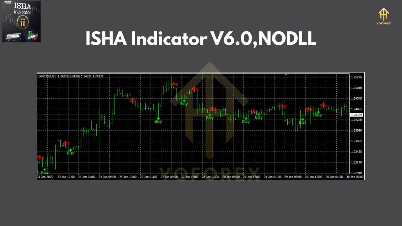 ISHA Indictor V6.0 3 ISHA Indicator V6.0