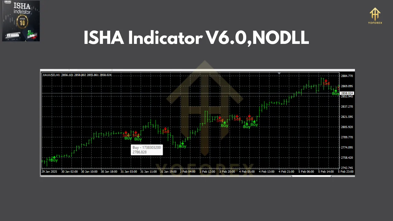 ISHA Indictor V6.0 2 ISHA Indicator V6.0