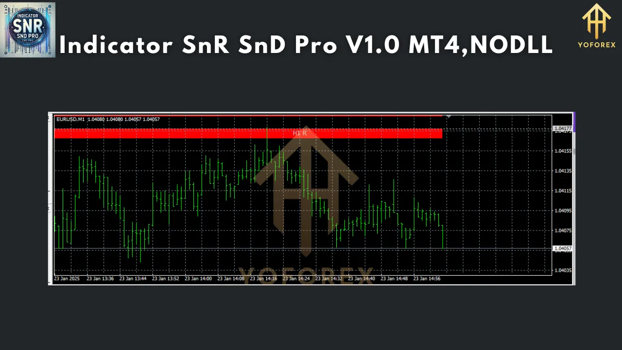 Indicator SnR SnD Pro V1.0 4 Indicator SnR SnD Pro V1.0