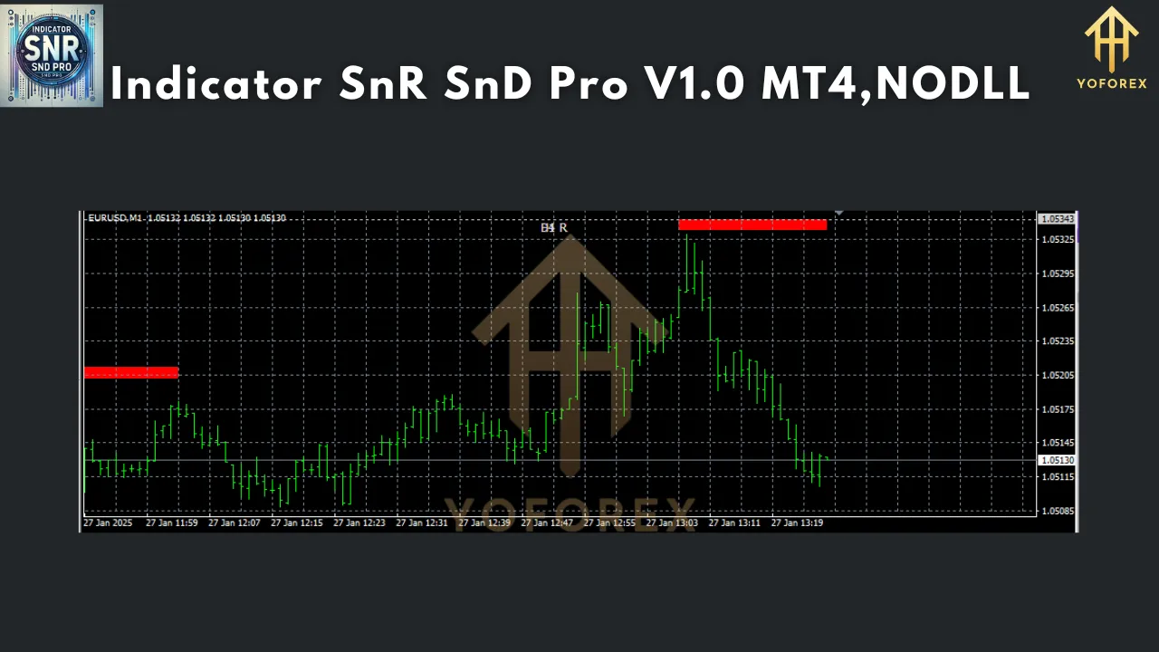 Indicator SnR SnD Pro V1.0 3 Indicator SnR SnD Pro V1.0