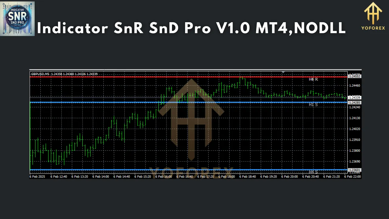 Indicator SnR SnD Pro V1.0 2 Indicator SnR SnD Pro V1.0