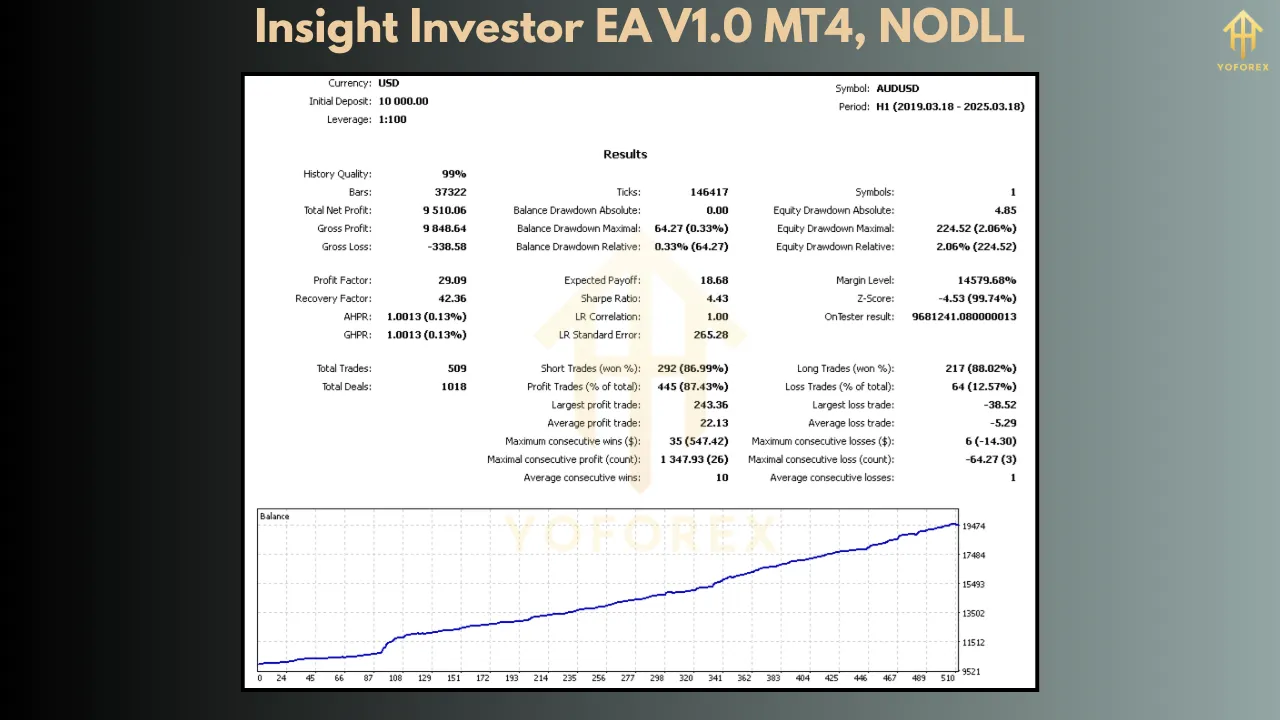 Insight Investor EA V1.0 2 Insight Investor EA V1.0