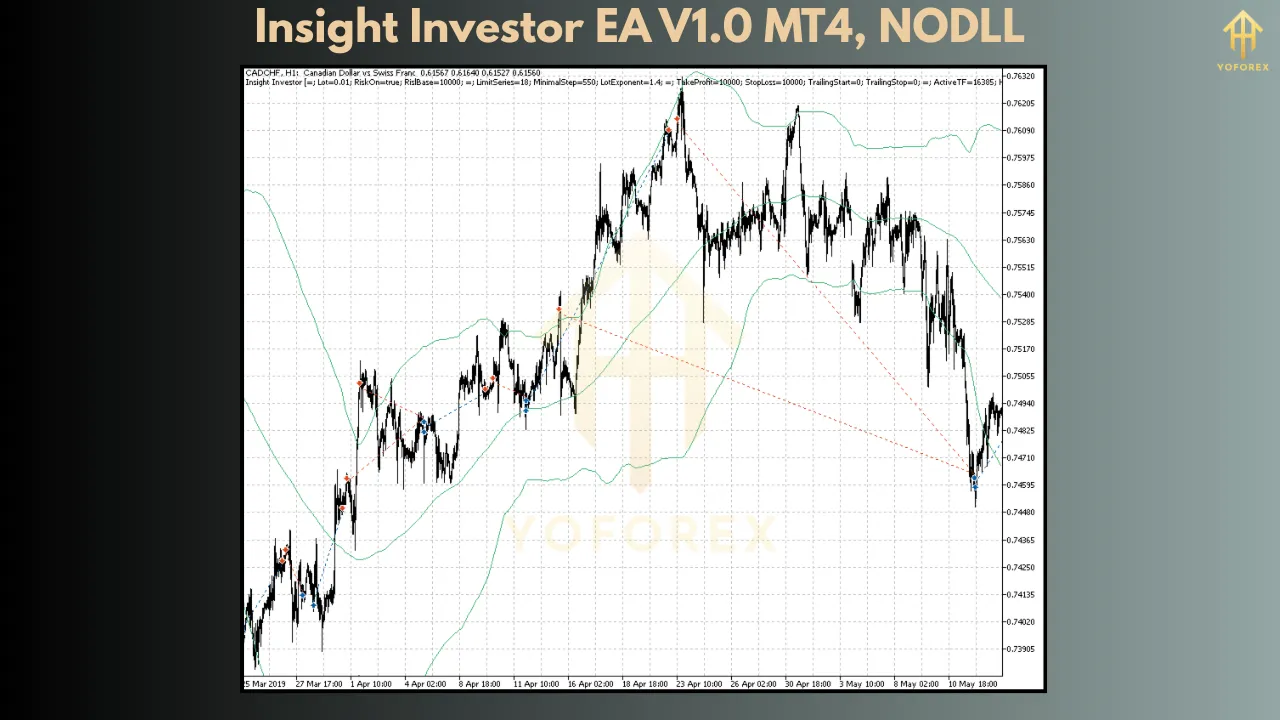 Insight Investor EA V1.0 3 Insight Investor EA V1.0