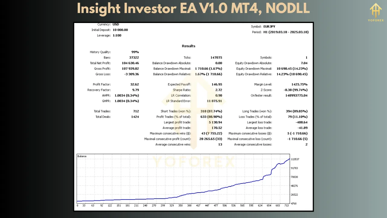 Insight Investor EA V1.0 4 Insight Investor EA V1.0