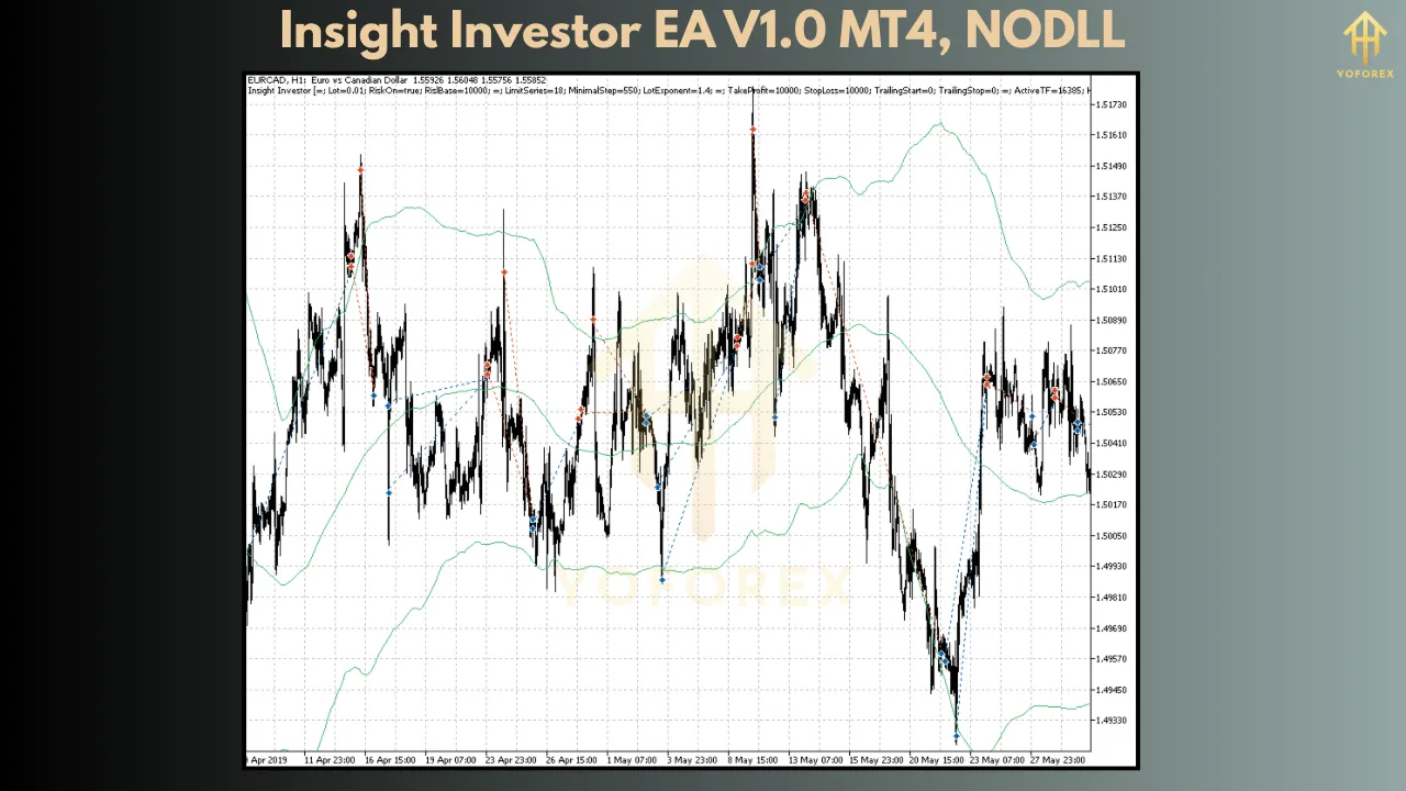 Insight Investor EA V1.0 5 Insight Investor EA V1.0