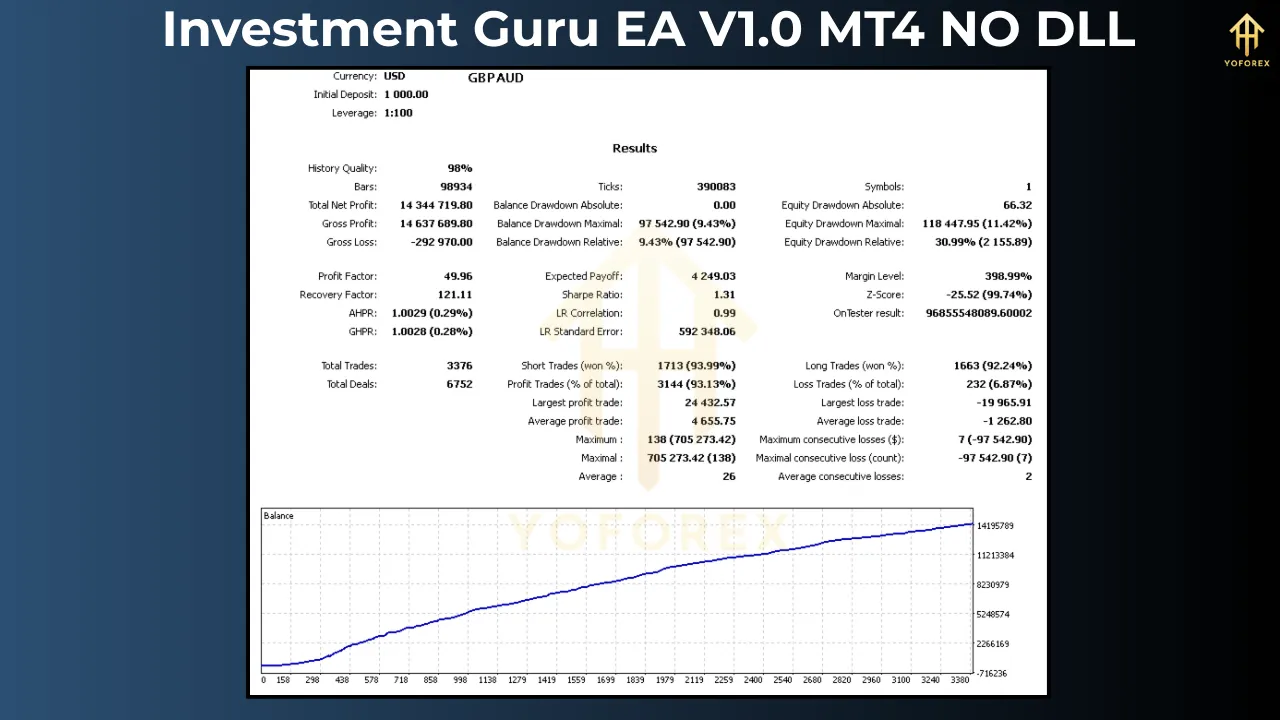 Investment Guru EA V1.0 3 Investment Guru EA V1.0