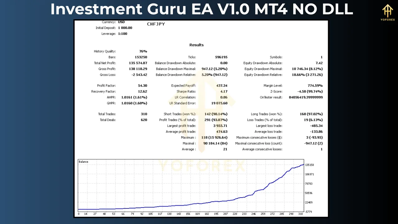 Investment Guru EA V1.0 5 Investment Guru EA V1.0