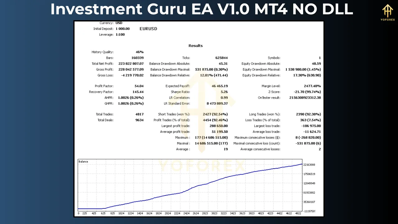 Investment Guru EA V1.0 4 Investment Guru EA V1.0